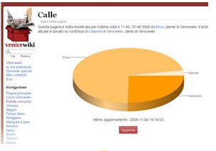 Immagine:Screenshot-chart.jpg